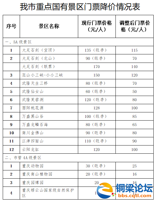 免费！降价！一大波景区集体降价，名单全在这里！