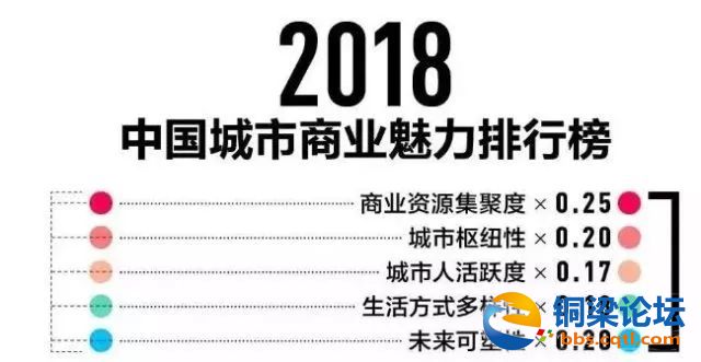 铜梁到底是几线城市？2018最新城市魅力排行榜告诉你！