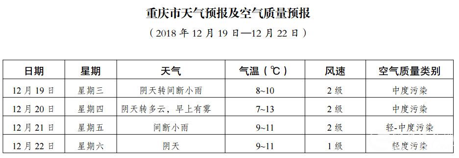 铜梁又见雾霾，建议市民妥善防护！