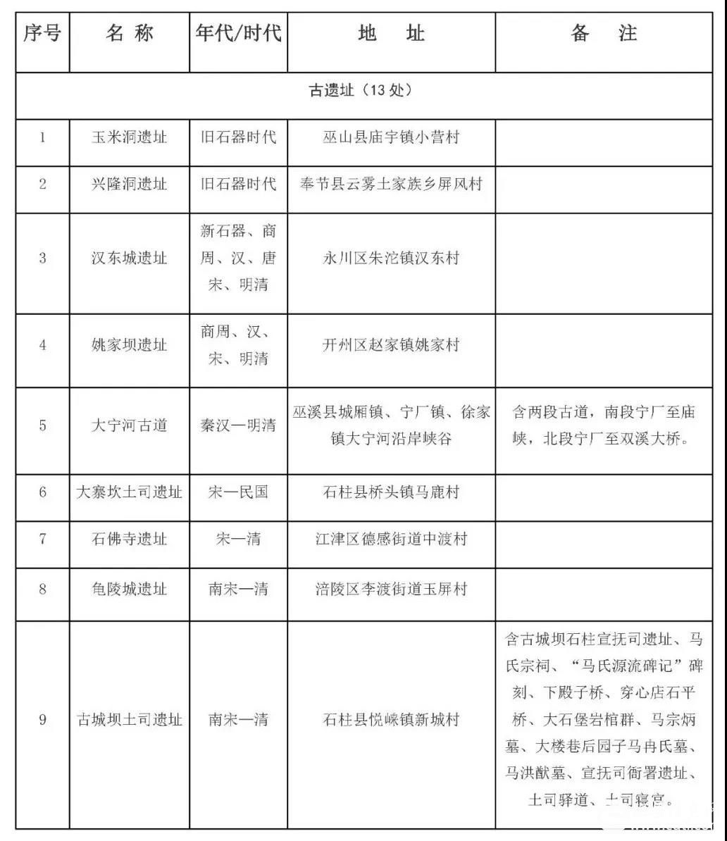 大好事！铜梁又有两个地方上榜市级名单…