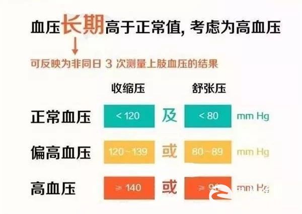 这19个数字，最能决定和判断你是否健康！每个人都该知道！