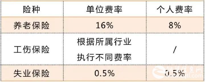 建议收藏！2021年社保参保缴费最全指南