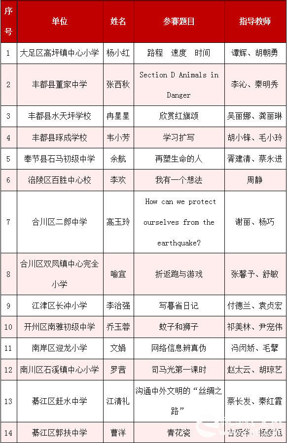 喜讯！铜梁这些优秀教师获得市级荣誉，你认识几个？