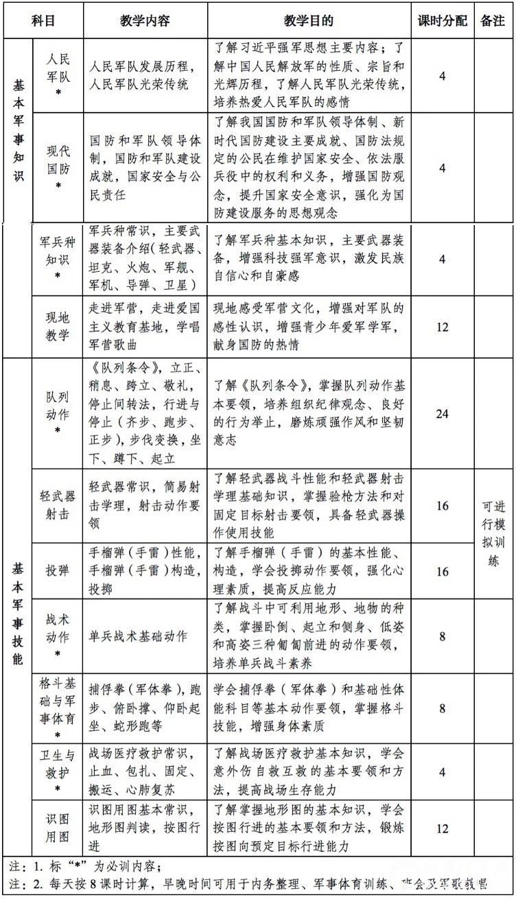 定了！高中阶段学生军训不得少于7天，一项救命技能是必修