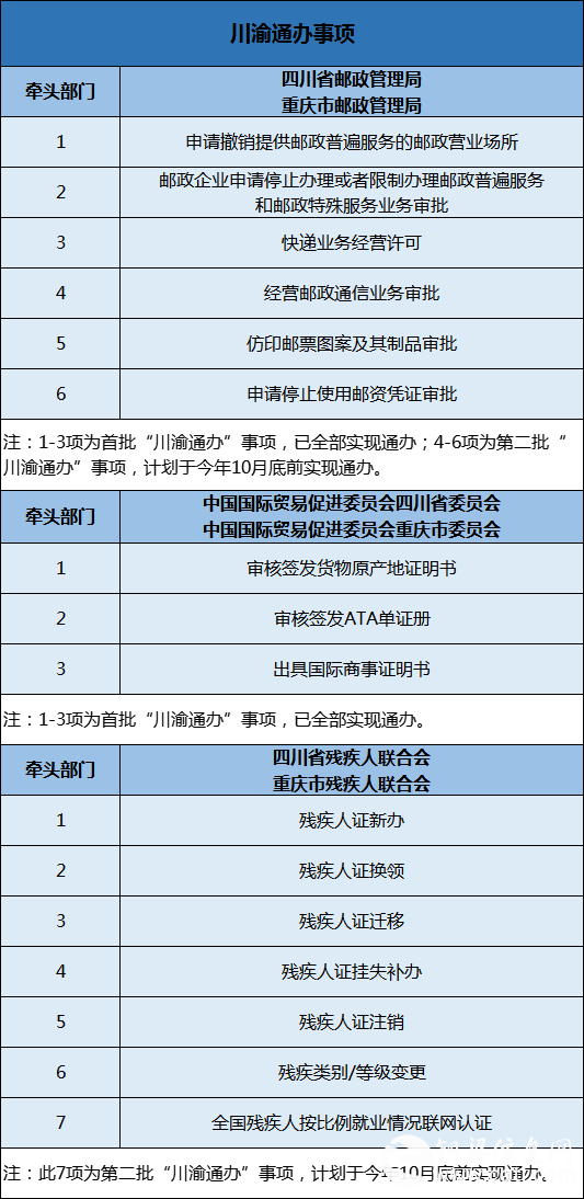 @铜梁人，这些事项都能川渝通办了，你还不知道吗？厉害了！