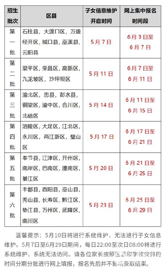 一图读懂丨2024年重庆义务教育阶段学校招生入学工作30问