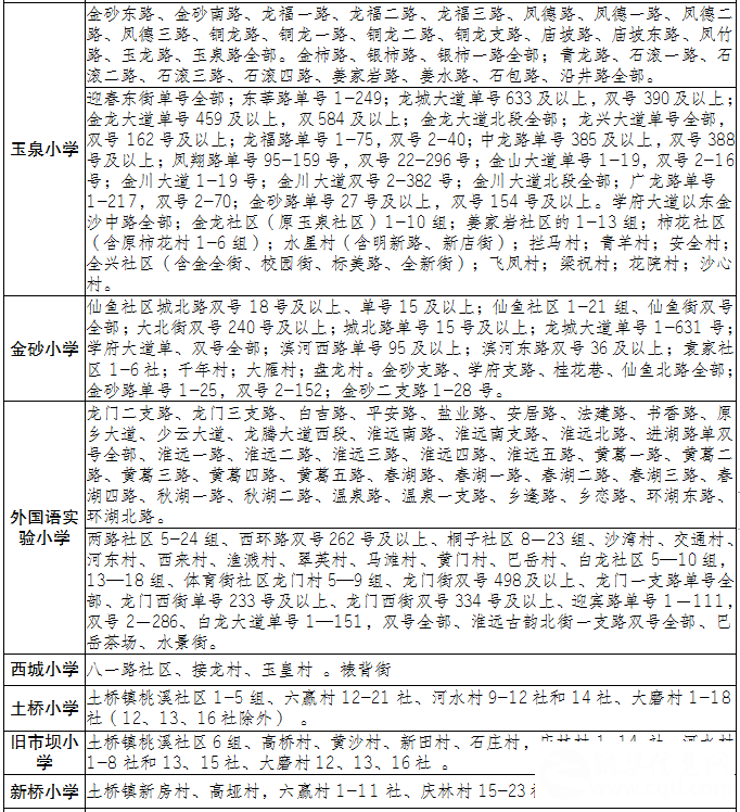 铜梁区2024年义务教育招生政策出炉！附划片范围！